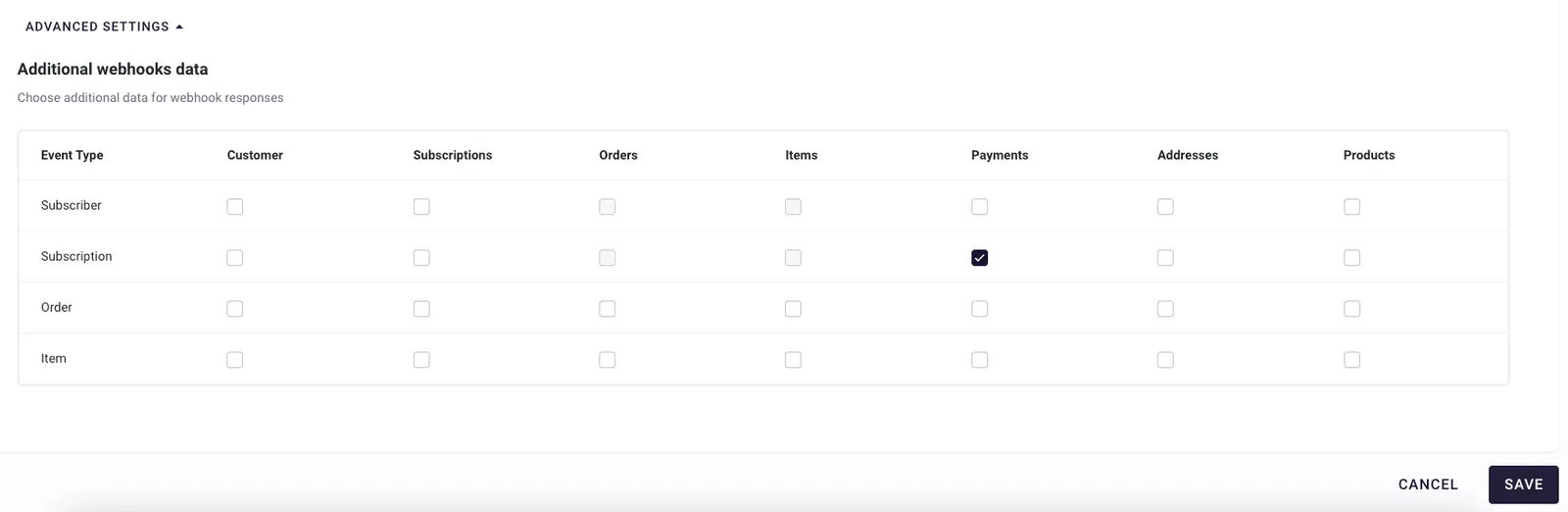 The Additional webhooks data table in the Advanced settings section of the webhook edit page in RC3, with only the Payments box in the Subscription row checked. Orders and Items are grayed out for the Subscriber and Subscription rows. Cancel and Save buttons sit at the bottom right.